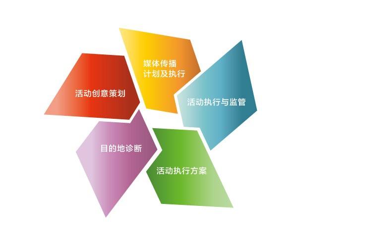 河南活动策划公司